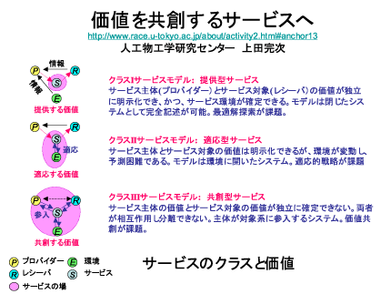 サービスのクラス分類