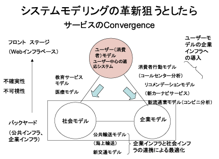 サービスシステムの一例