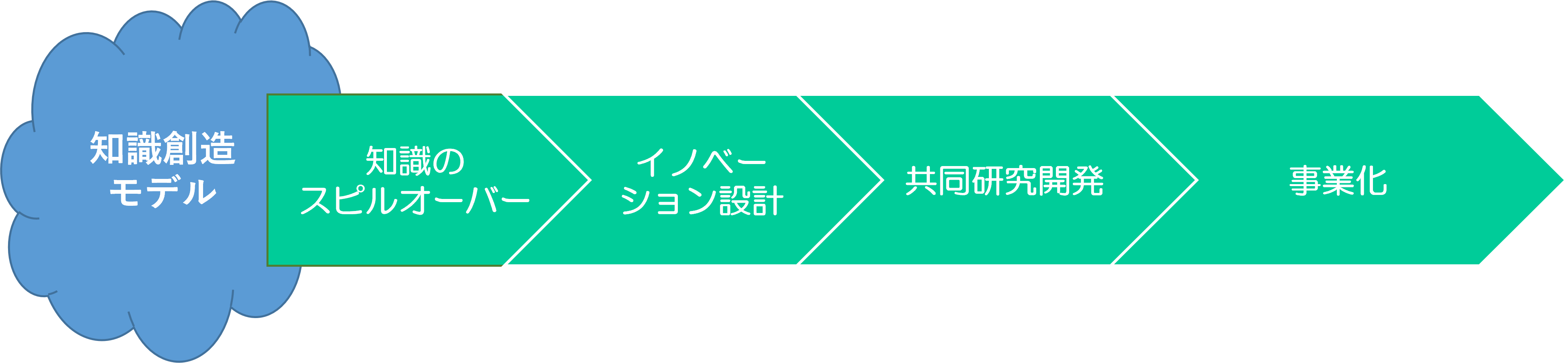 A green rectangular sign with white textAI-generated content may be incorrect.